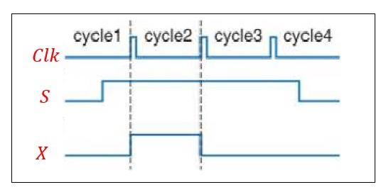 Solved The timing diagram below is for a button press | Chegg.com