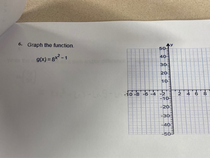 Solved 6. Graph the function. g(x)=8x2-1 -10-8-6-4-2 -30 -40 | Chegg.com