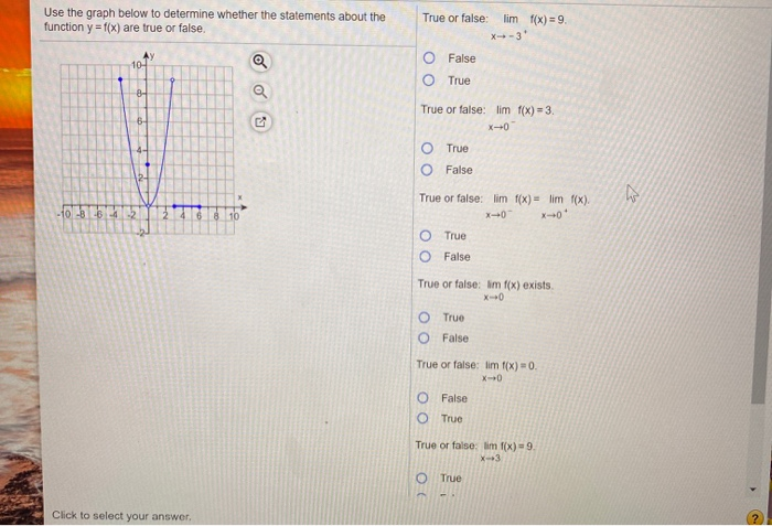 Solved Use The Graph Below To Determine Whether The | Chegg.com