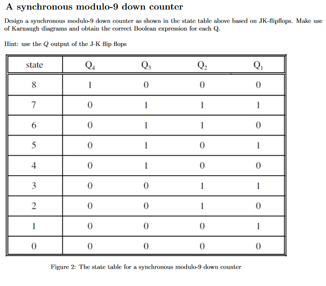 Solved A synchronous modulo-9 ﻿down counterDesign a | Chegg.com