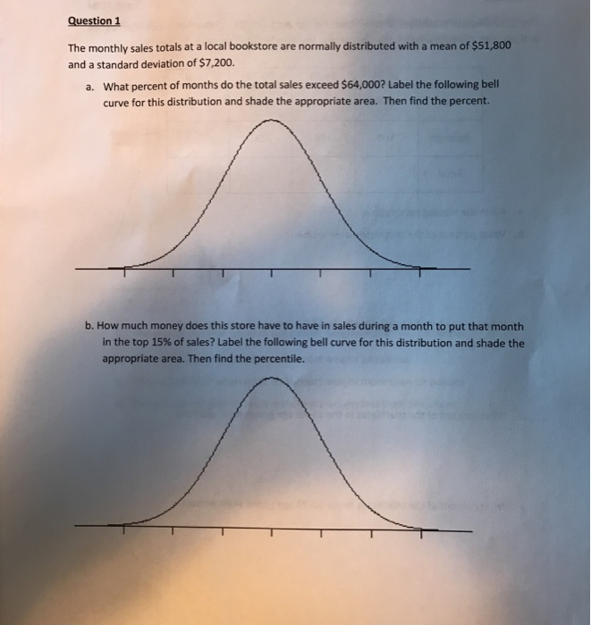 Solved Question 1 The monthly sales totals at a local | Chegg.com