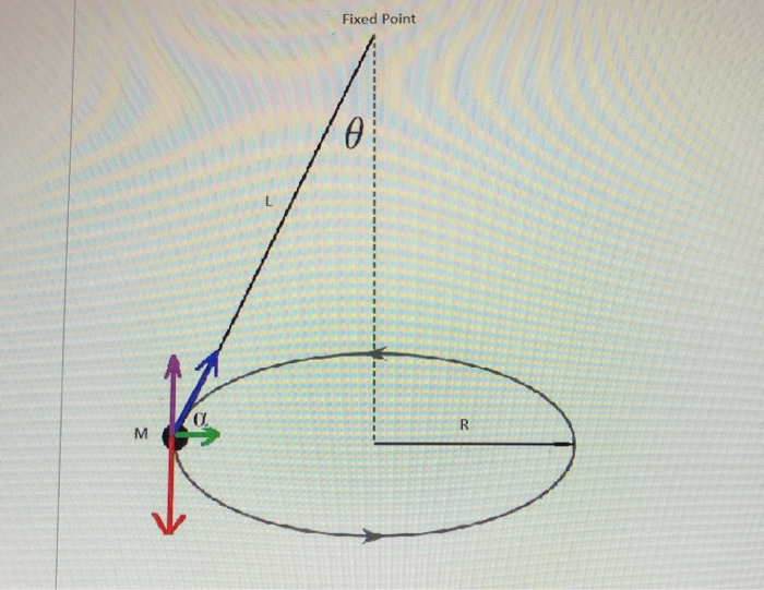 Cutting around the fixed point on the orbifold with a radius r yields a