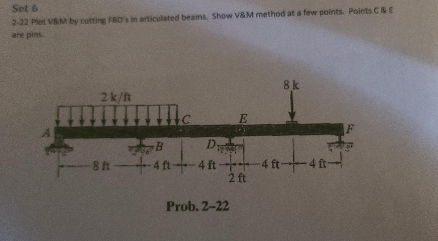 Solved Set 6 2-22 Plot V&M by cutting FBD's in articulated | Chegg.com