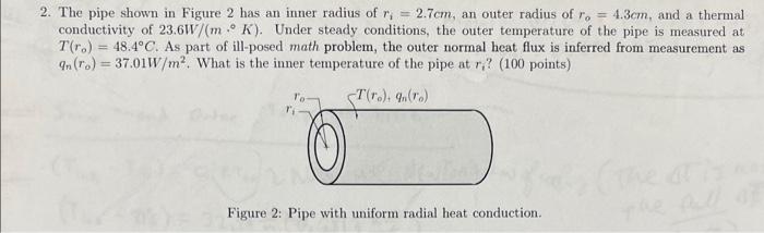 Solved 2. The pipe shown in Figure 2 has an inner radius of | Chegg.com