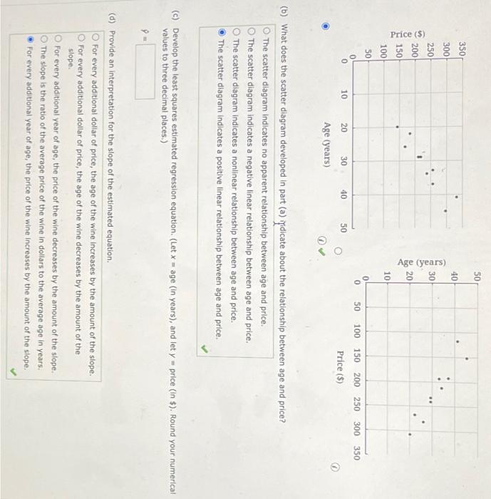 (b) What does the scatter diagram developed in part (a) fidicate about the relationship between age and price?
The scatter di