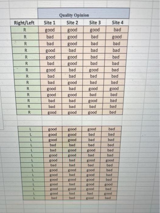 Solved Final Prob4.) You are developing 4 websites for a | Chegg.com