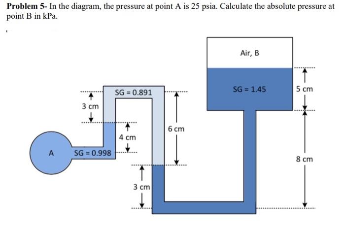 Solved Problem 5- In the diagram, the pressure at point A is | Chegg.com