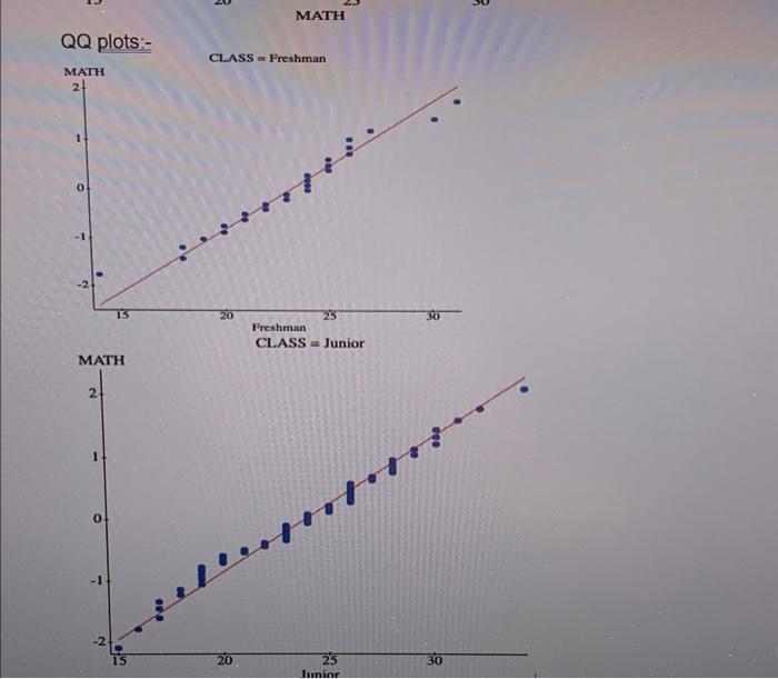 2. Obtain the mean and standard deviation for ACT | Chegg.com