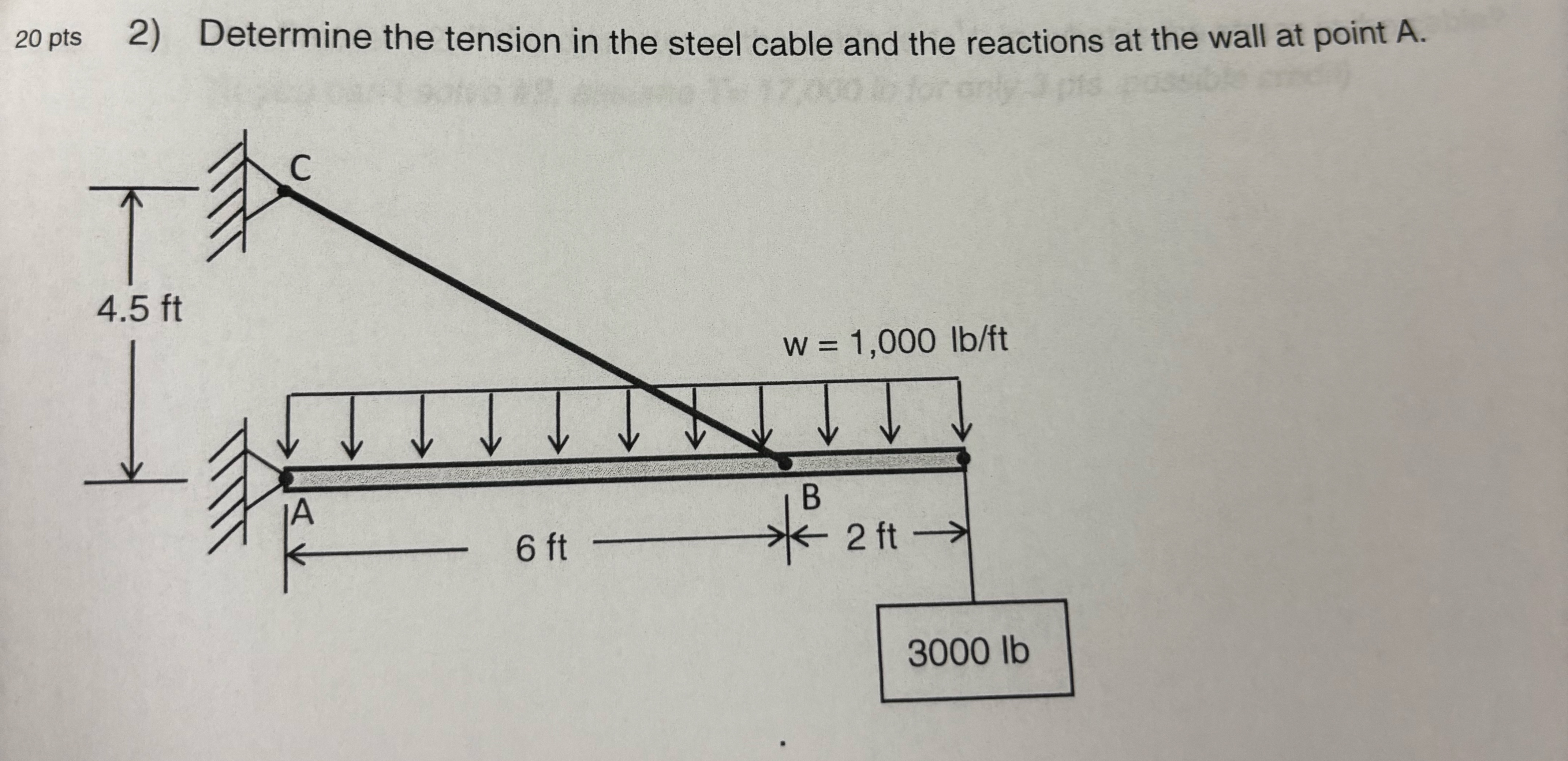 Solved 20 ﻿ptsDetermine the tension in the steel cable and | Chegg.com