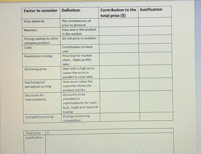 Factor to consider Definition Contribution to the