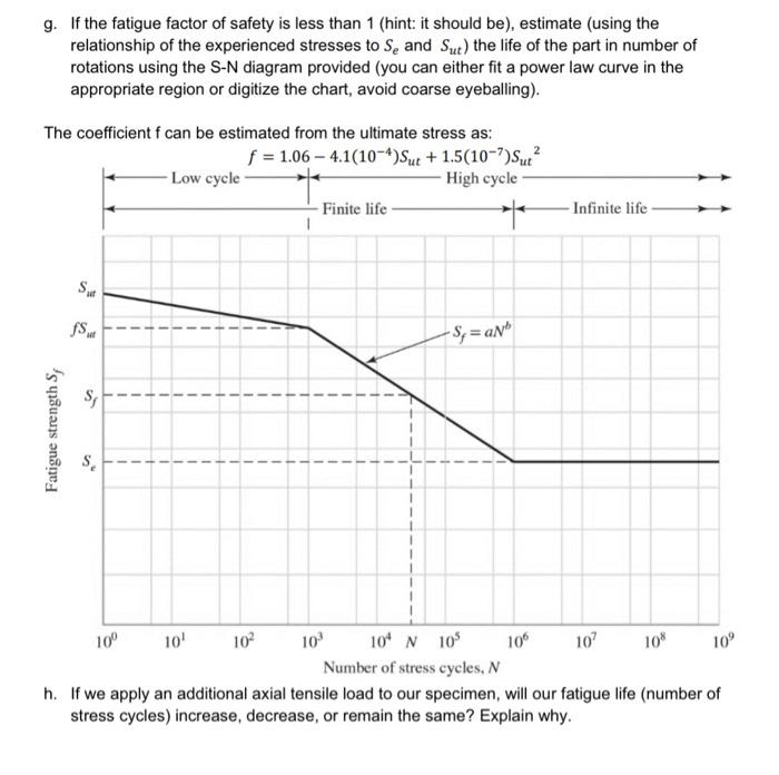 Solved A rotating shaft of 25−mm diameter is simply