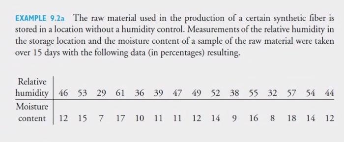 Solved Example 9 2a The Raw Material Used In The Production Chegg Com