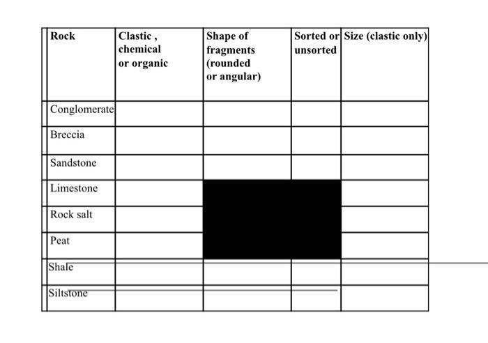 Solved \begin{tabular}{|l|l|l|l|l|} \hline Rock & Clastic, | Chegg.com