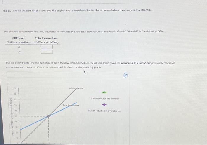 Solved 6. Graphical treatment of taxes and fiscal policy The | Chegg.com