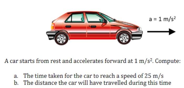 Solved A car starts from rest and accelerates forward at 1 | Chegg.com