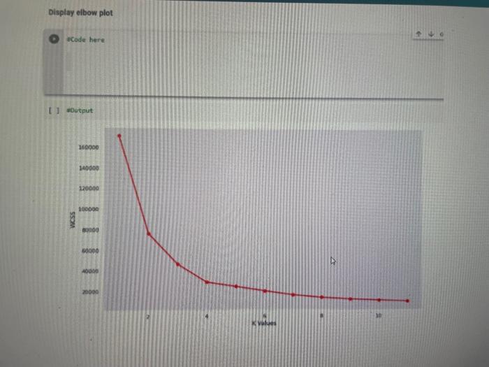 Solved Display elbow plot Code here U] anda.com (1 160000 | Chegg.com