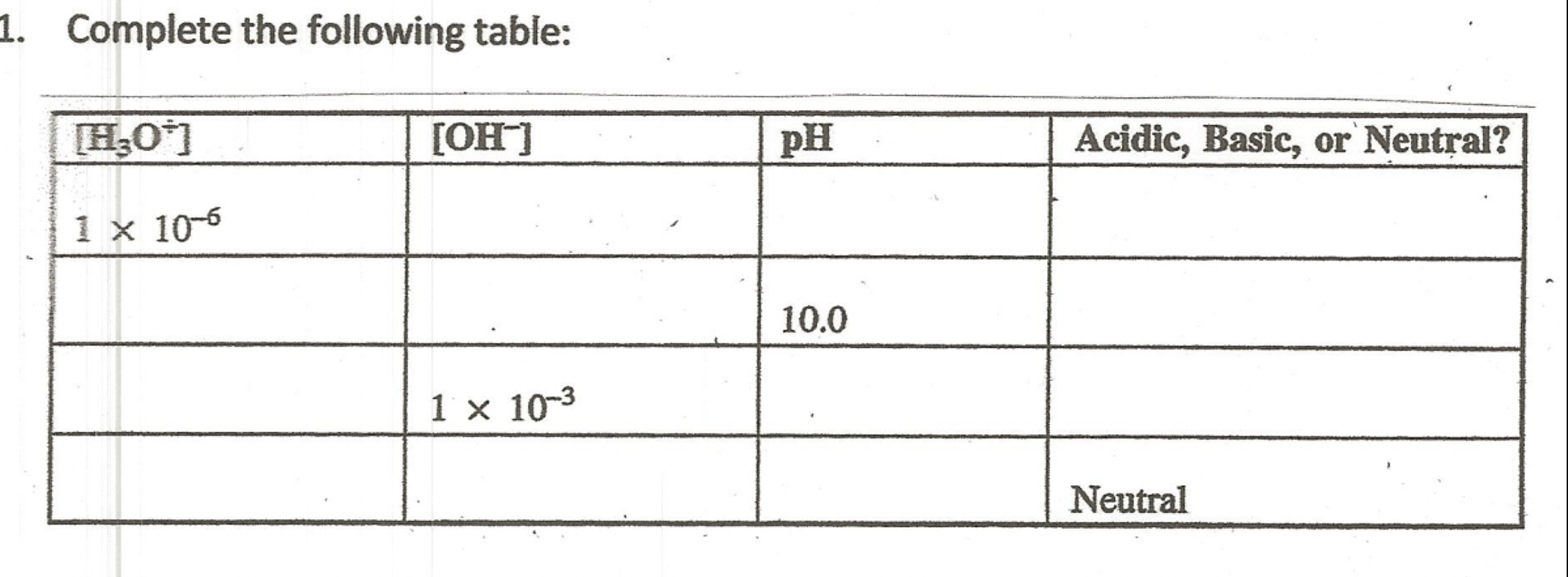 Solved Complete the following table: | Chegg.com