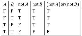 Solved: Chapter 1.1 Problem 2E Solution | Discrete Structures, Logic ...