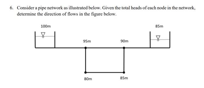 Solved 6. Consider A Pipe Network As Illustrated Below. | Chegg.com