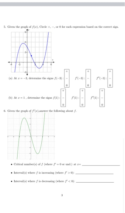 Solved 5. Given the graph of f(x), Circle +, -, or for each | Chegg.com