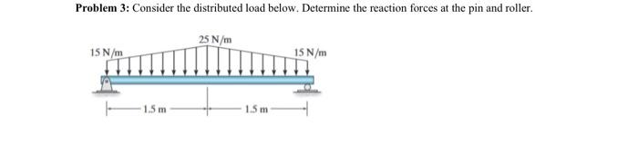 Solved Problem 3: Consider the distributed load below. | Chegg.com
