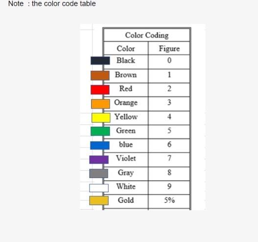 Solved Note : the color code table Color Coding Color Figure | Chegg.com