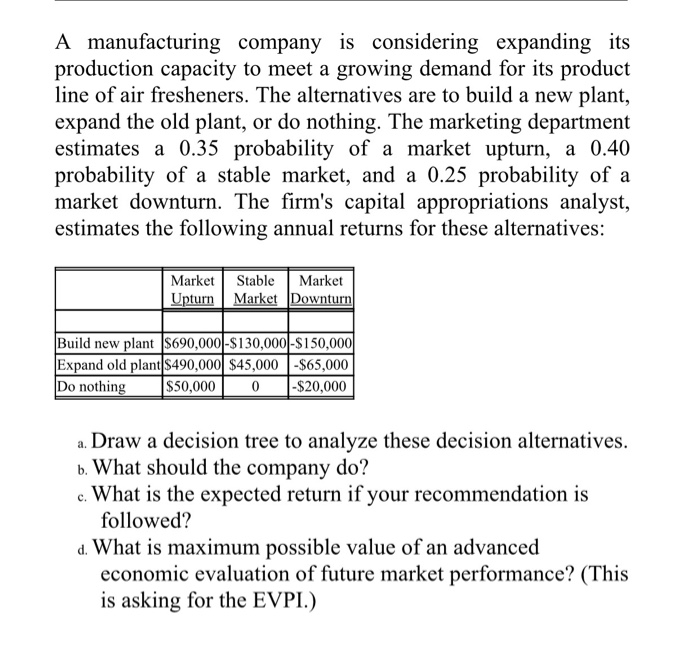 Solved A Manufacturing Company Is Considering Expanding Its | Chegg.com