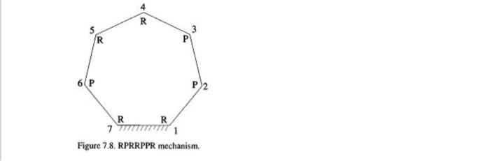 Solved 3. A planar representation of a group 1 spatial | Chegg.com