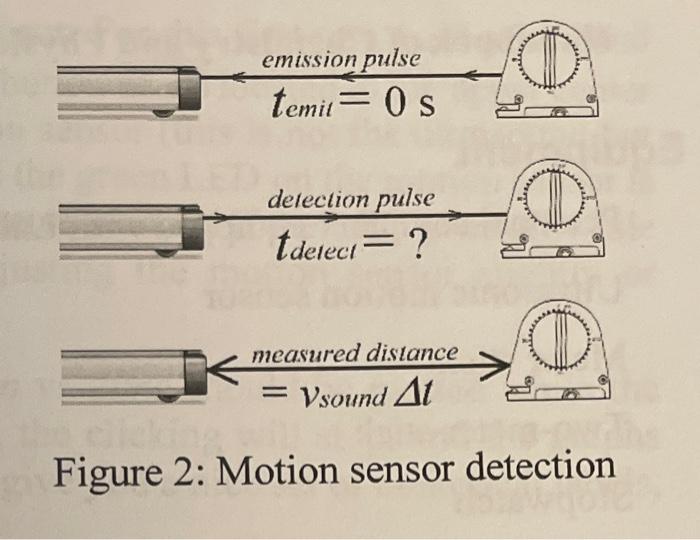 Solved Estimate the dead time of the ultrasonic motion | Chegg.com
