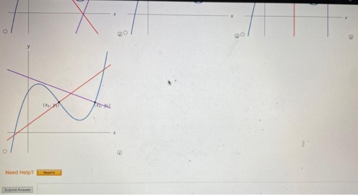 Solved Trace The Graph And Sketch The Tangent Lines At X1 6985