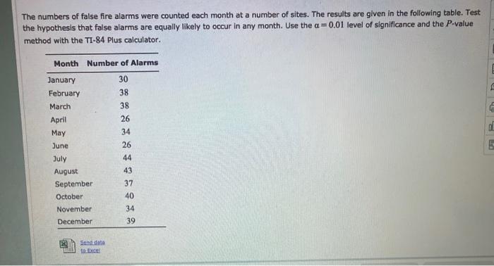 Solved The numbers of false fire alarms were counted each