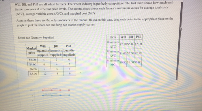 Solved Will, Jill, and Phil are all wheat farmers. The wheat | Chegg.com