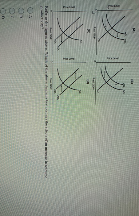 Solved (A) (B) AS AS AS, Price Level Price Level X AD NE | Chegg.com