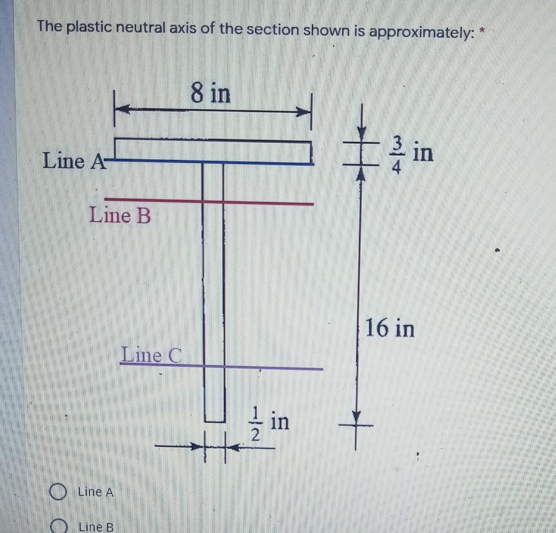 Solved The plastic neutral axis of the section shown is | Chegg.com