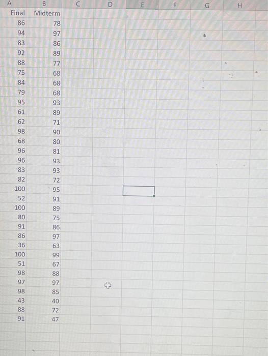 The accompanying table shows a portion of midterm and | Chegg.com