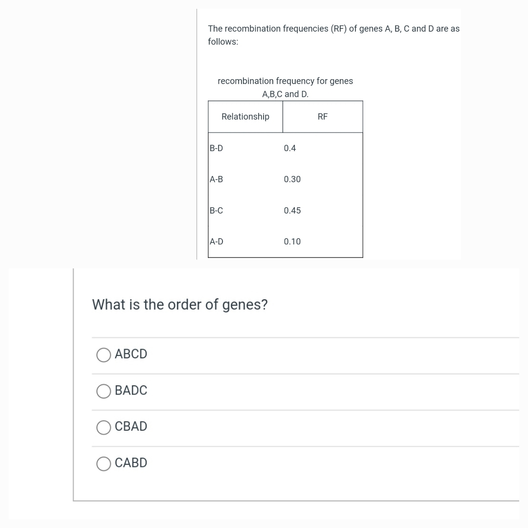 Solved The Recombination Frequencies (RF) ﻿of Genes A,B,C | Chegg.com