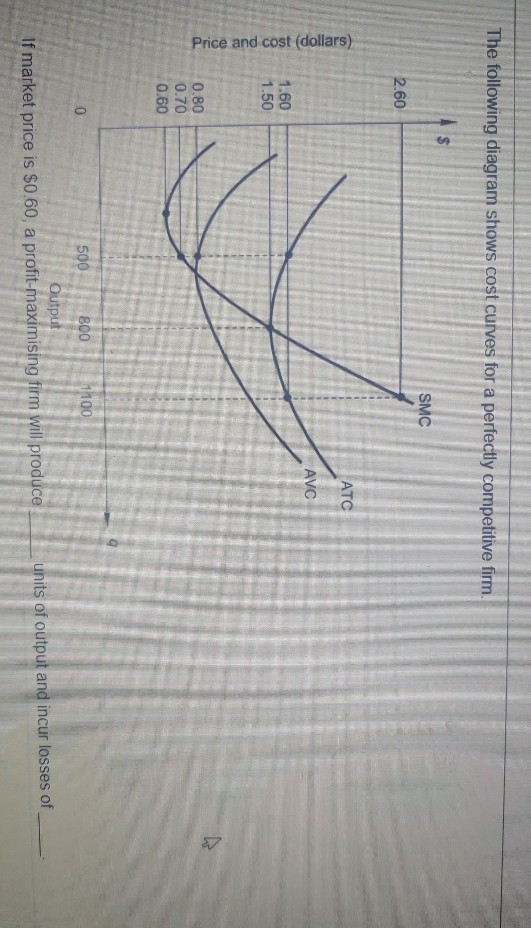 Solved The following diagram shows cost curves for a | Chegg.com