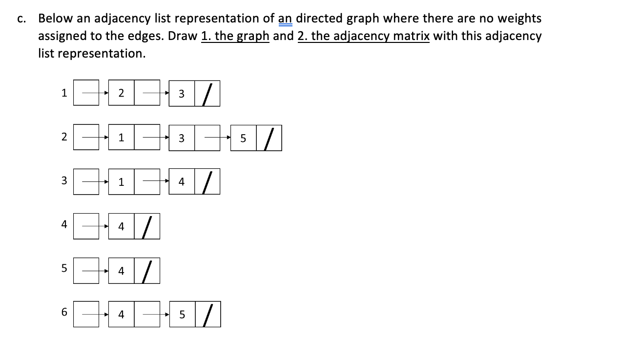 Solved C. Below an adjacency list representation of an | Chegg.com