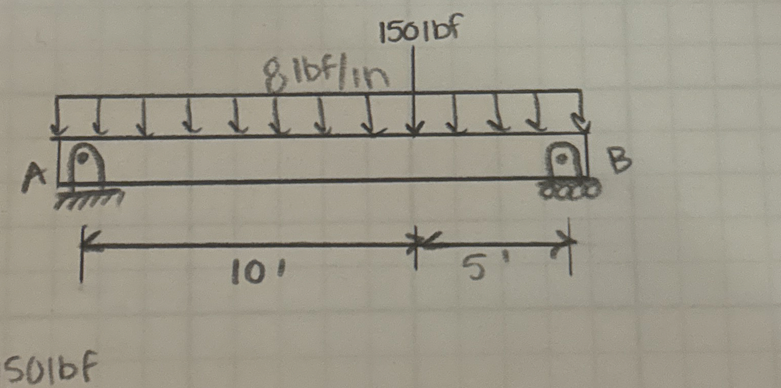 Solved How to solve please solve the internal force diagrams | Chegg.com