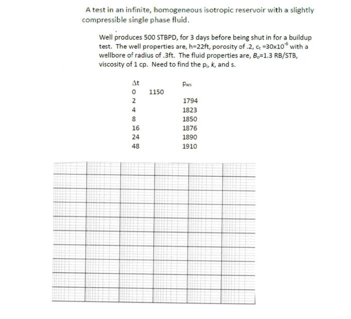 Solved A test in an infinite, homogeneous isotropic | Chegg.com