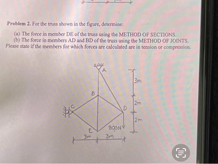 Solved Problem 2. For The Truss Shown In The Figure, | Chegg.com