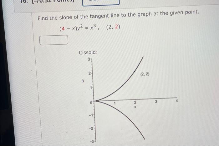 solved-find-the-slope-of-the-tangent-line-to-the-graph-at-chegg