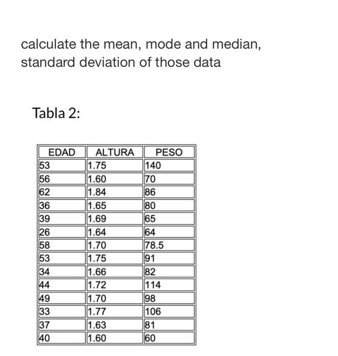 Solved calculate the mean, mode, median and standard | Chegg.com image.
