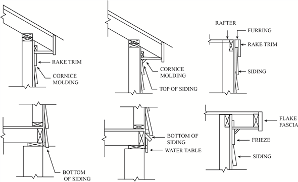 Chapter 13 Solutions | Fundamentals Of Residential Construction 3rd ...