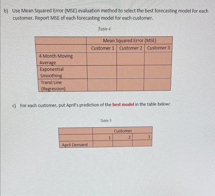 B) Use Mean Squared Error (MSE) Evaluation Method To | Chegg.com