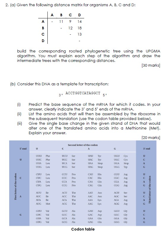 Solved 2. (a) Given the following distance matrix for | Chegg.com