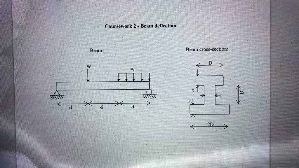 Solved A simply supported beam is loaded as shown in the | Chegg.com
