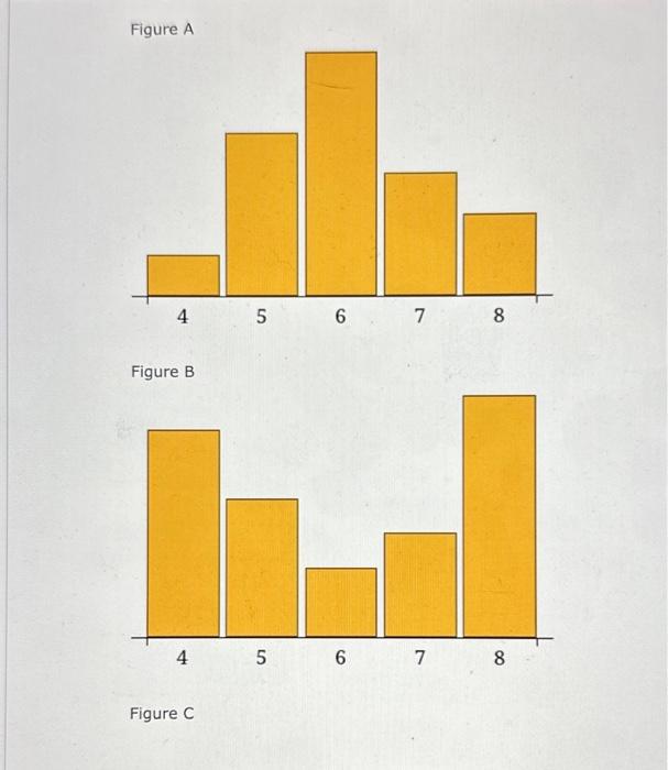 Solved Figure B Figure CThe medians for all three graphs are | Chegg.com