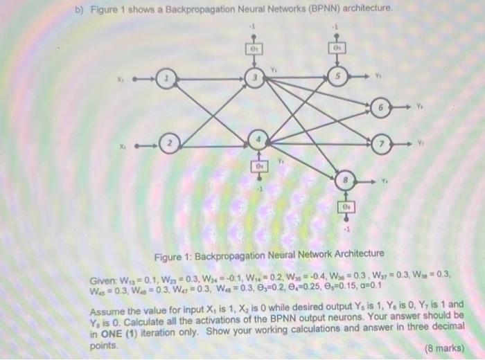 Solved B) Figure 1 Shows A Backpropagation Neural Networks | Chegg.com