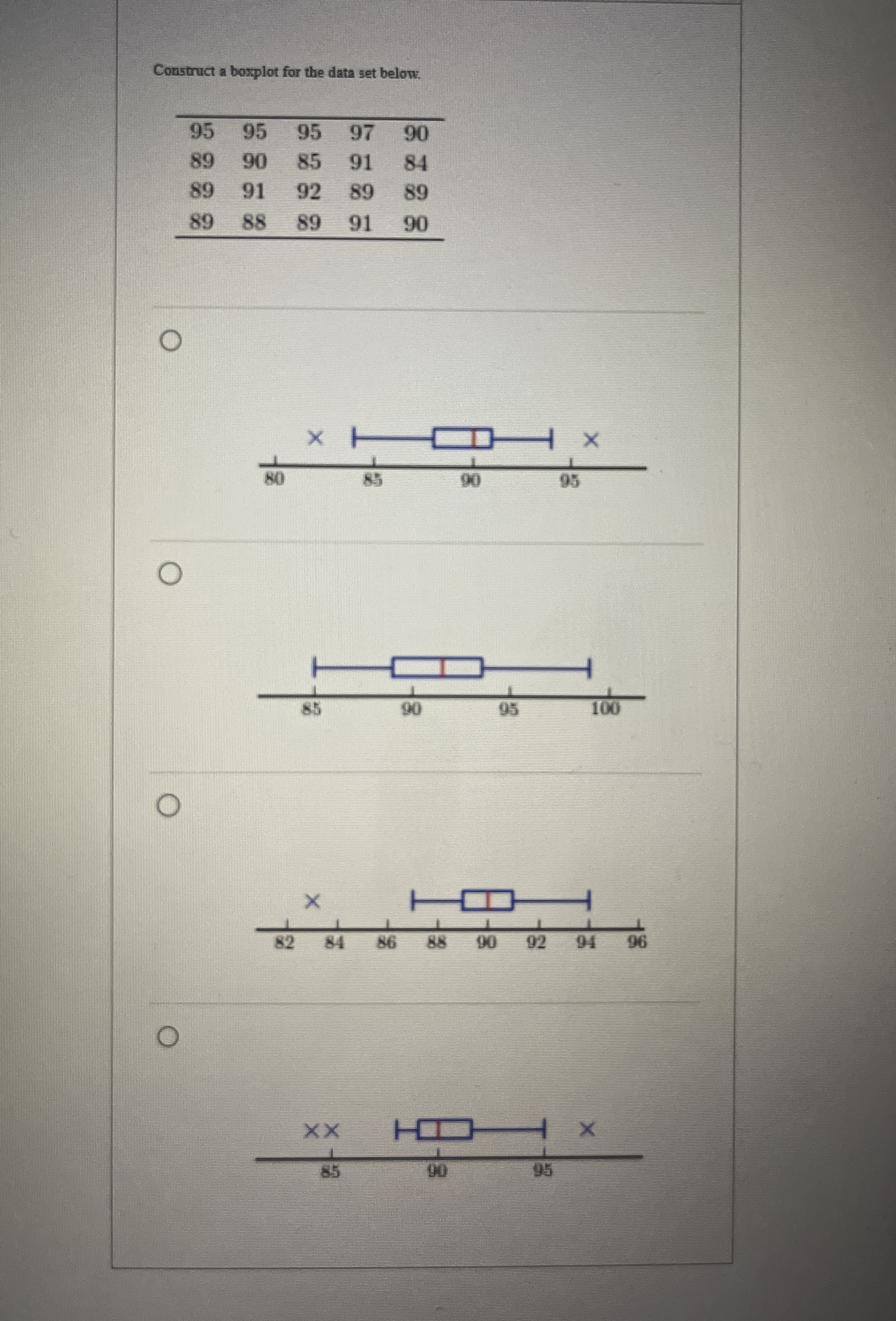 Construct a boxplot for the data set | Chegg.com